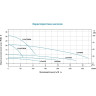 Насос циркуляционный LEO LPM370 фланцевый L0583